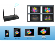 Thiết bị Wireless Model: TWP100